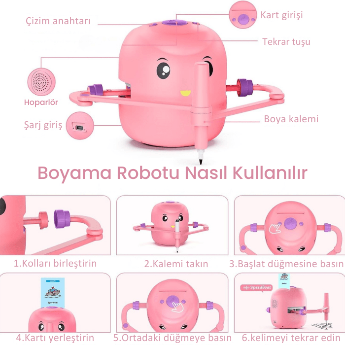 3+ Yaş Eğitici Montessori Oyuncak – Çizim Robotu, 100 İngilizce Kart & Sesli Etkileşim